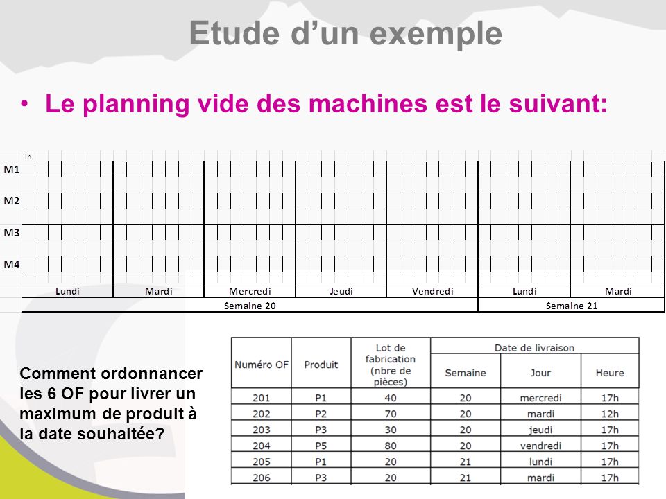 Exemple Dun Planning De Production 8839